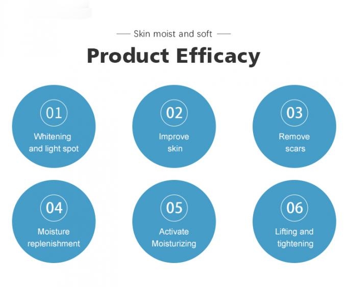 Meso Skin Rejuvenation