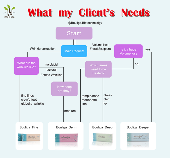 10ml Subskin Hyaluronic Acid Buttock Filler Cross Linked Hip Enlargement Injection