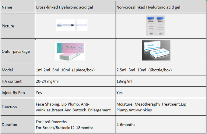 3ml Injectable Hyaluronic Acid Dermal Filler Crosslinked And Non Crosslinked Gel